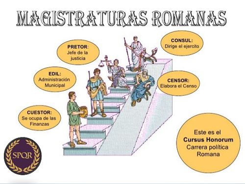 Cursus-honorum-y-magistraturas-romanas_opt